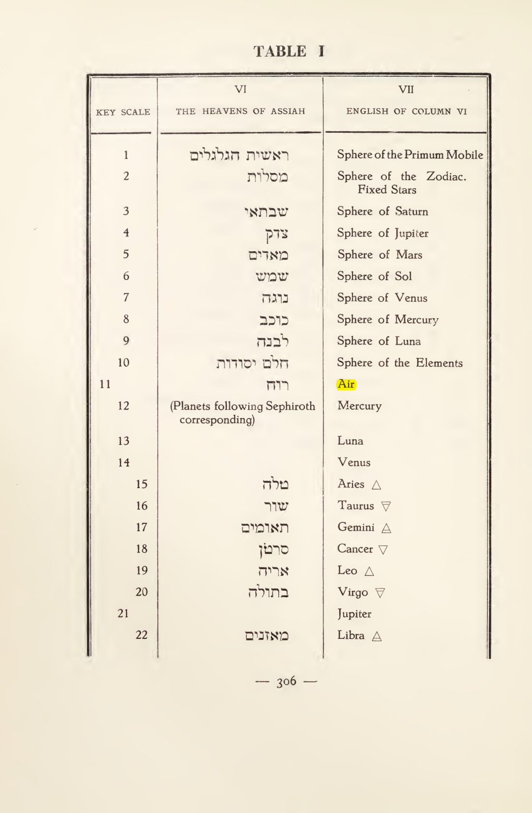 Original scan of Magick in Theory and Practice (Section 4), PDF page 6