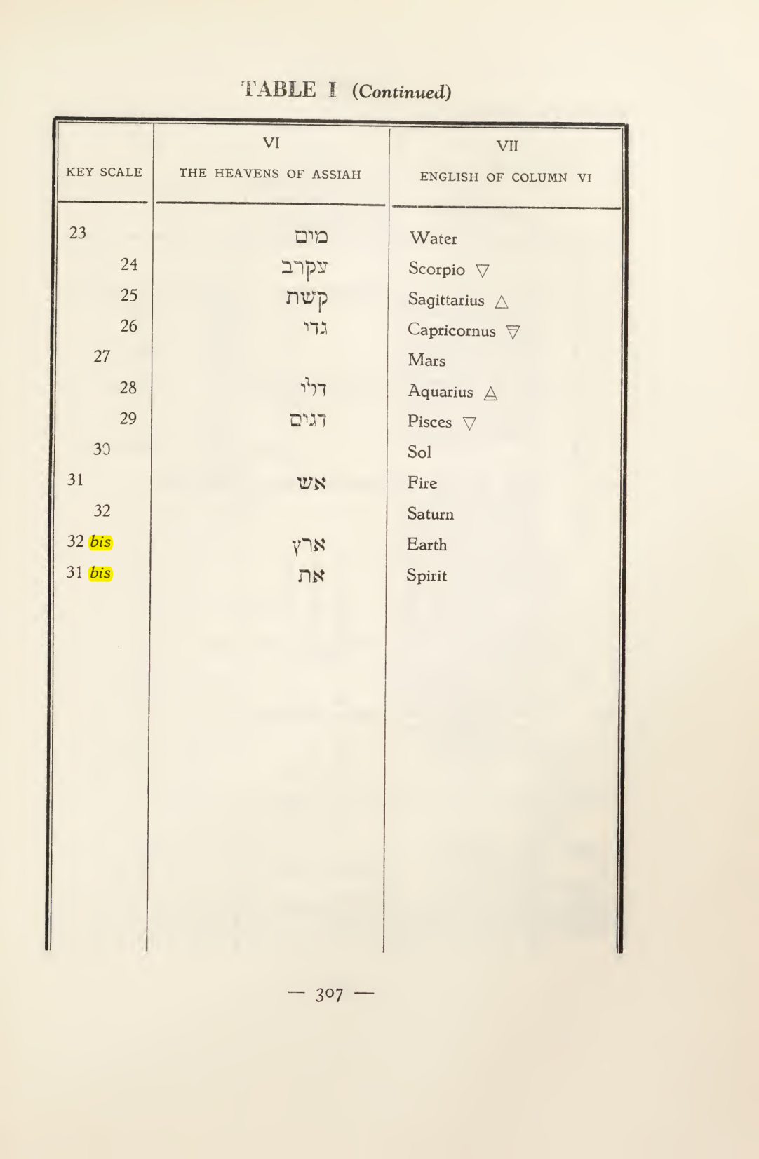 Original scan of Magick in Theory and Practice (Section 4), PDF page 7
