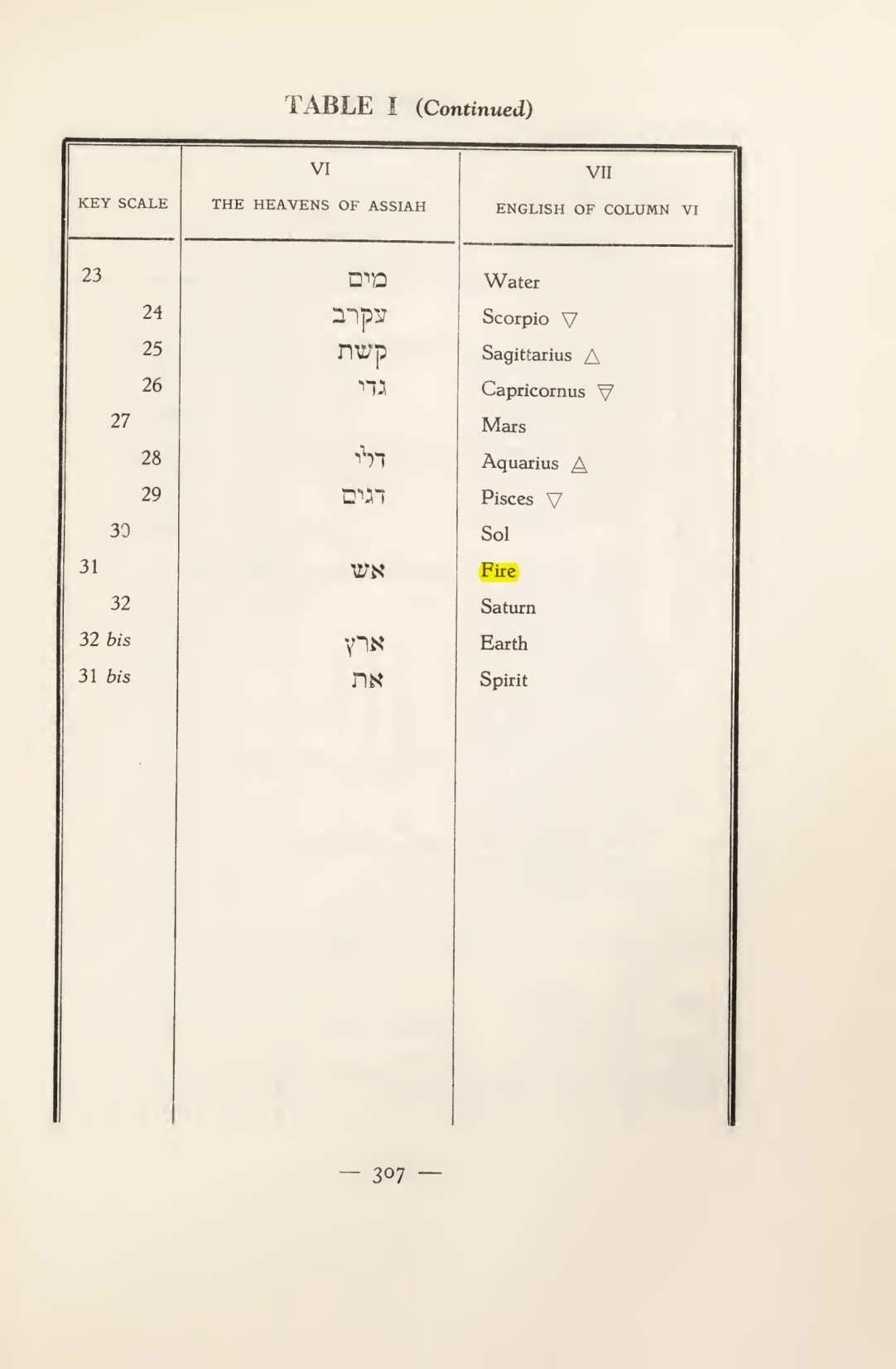 Original scan of Magick in Theory and Practice (Section 4), PDF page 7