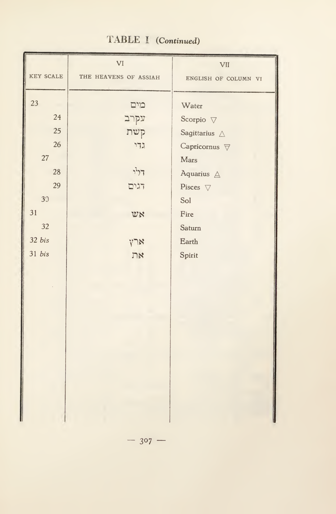 Original scan of Magick in Theory and Practice (Section 4), PDF page 7