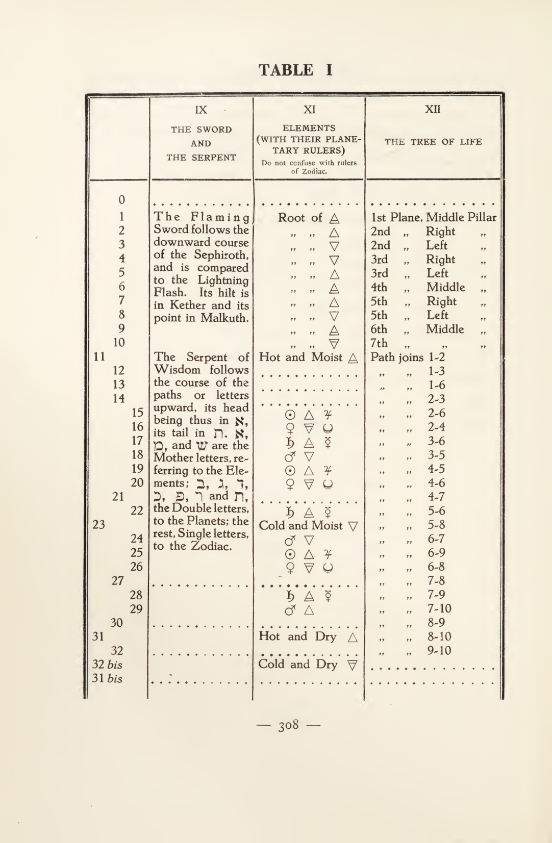 Original scan of Magick in Theory and Practice (Section 4), PDF page 8