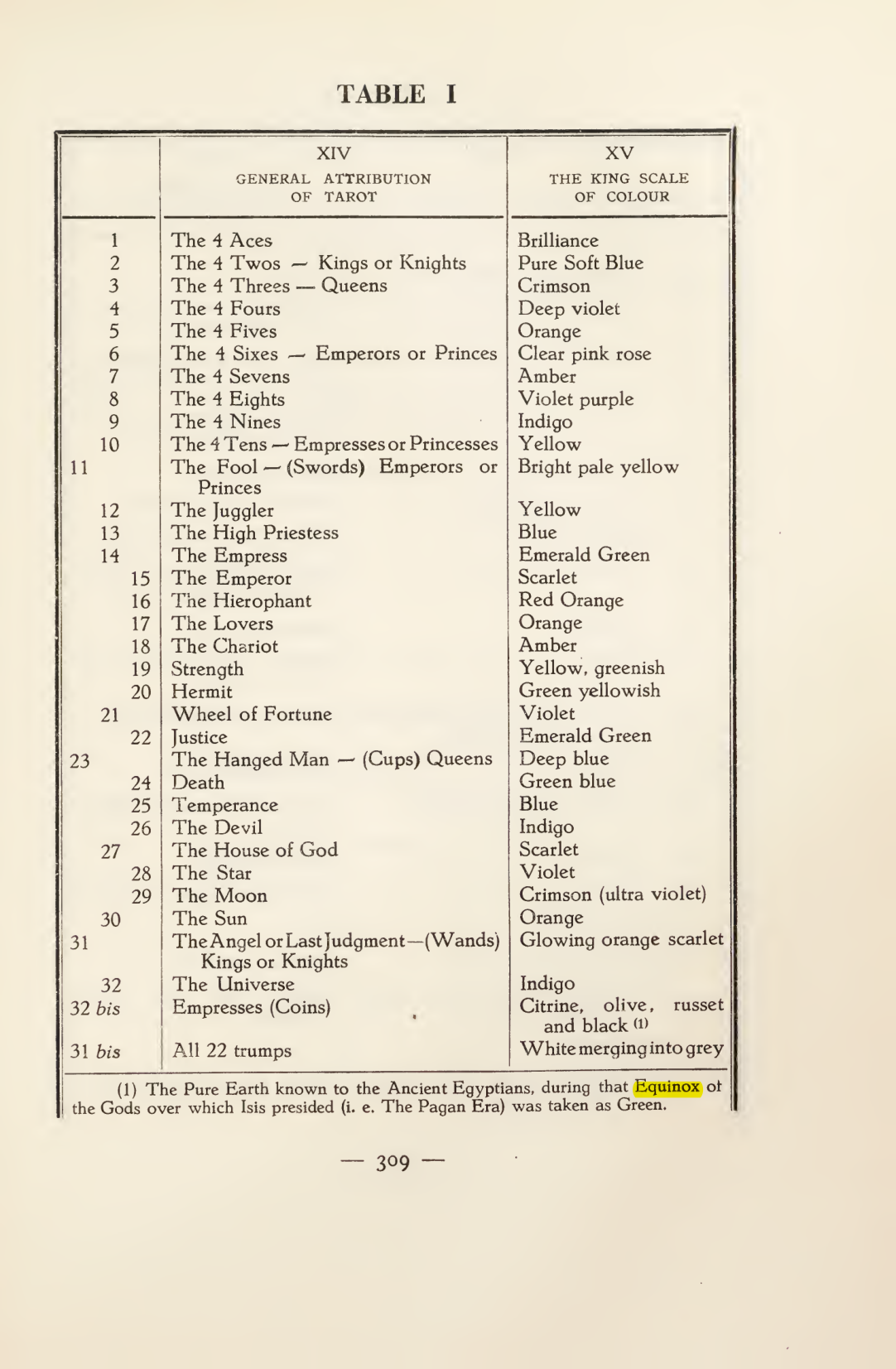 Original scan of Magick in Theory and Practice (Section 4), PDF page 9
