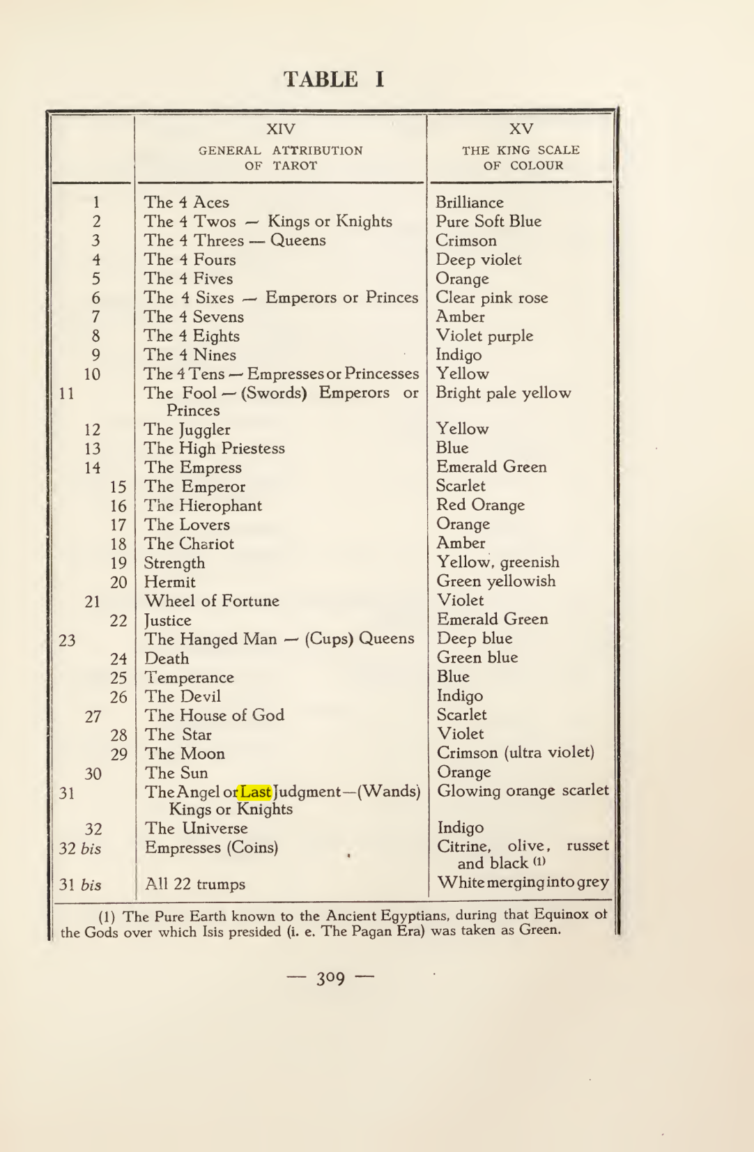 Original scan of Magick in Theory and Practice (Section 4), PDF page 9