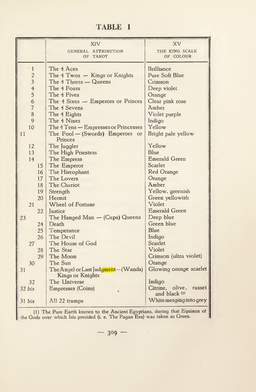 Original scan of Magick in Theory and Practice (Section 4), PDF page 9