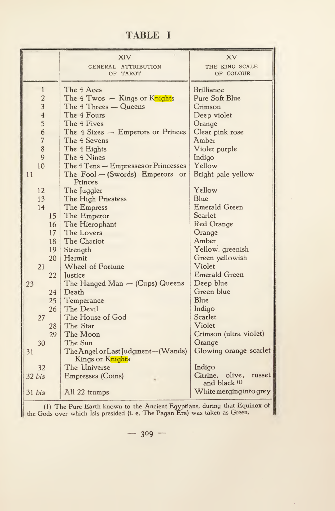 Original scan of Magick in Theory and Practice (Section 4), PDF page 9