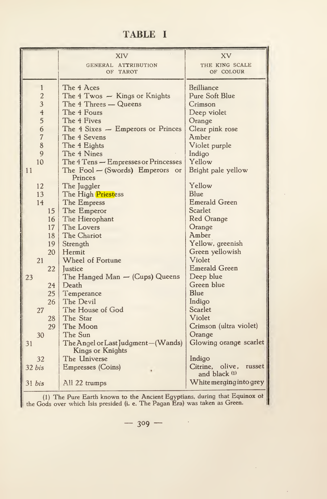 Original scan of Magick in Theory and Practice (Section 4), PDF page 9
