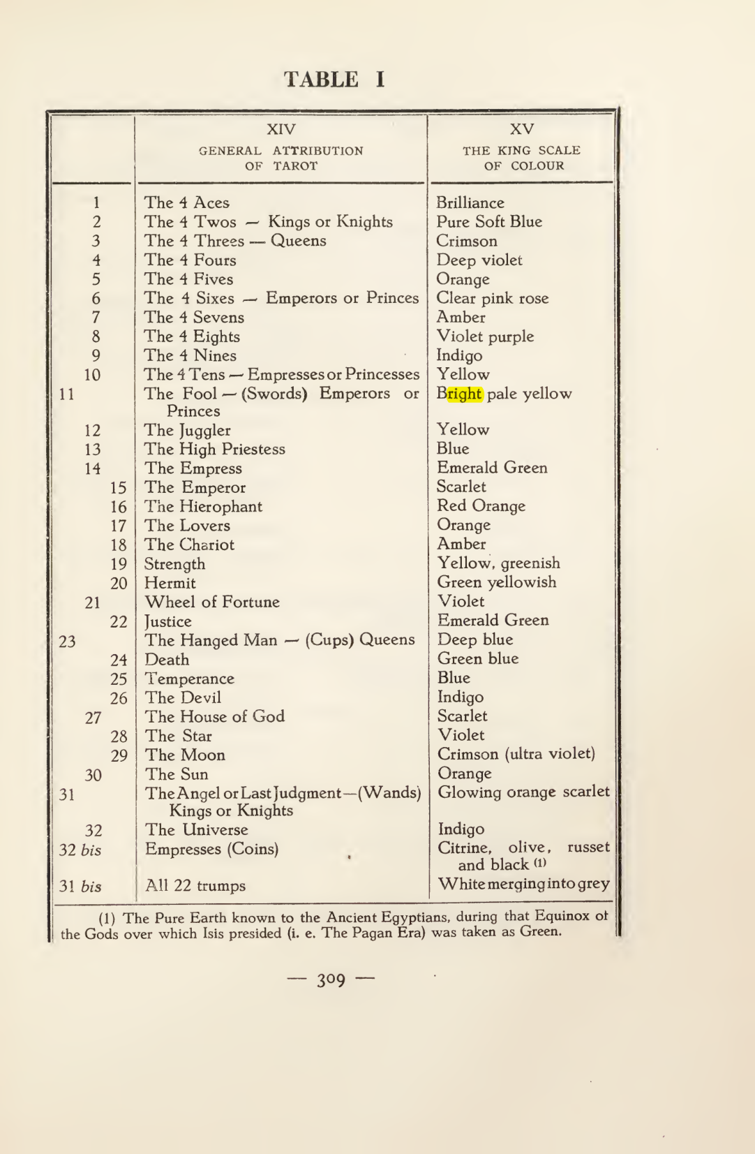 Original scan of Magick in Theory and Practice (Section 4), PDF page 9