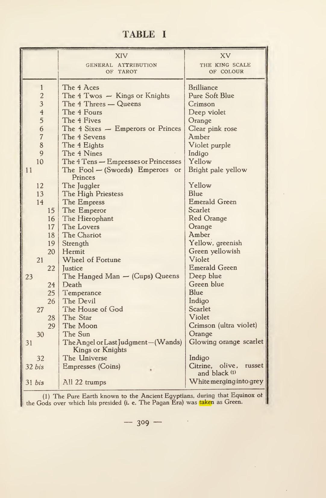 Original scan of Magick in Theory and Practice (Section 4), PDF page 9