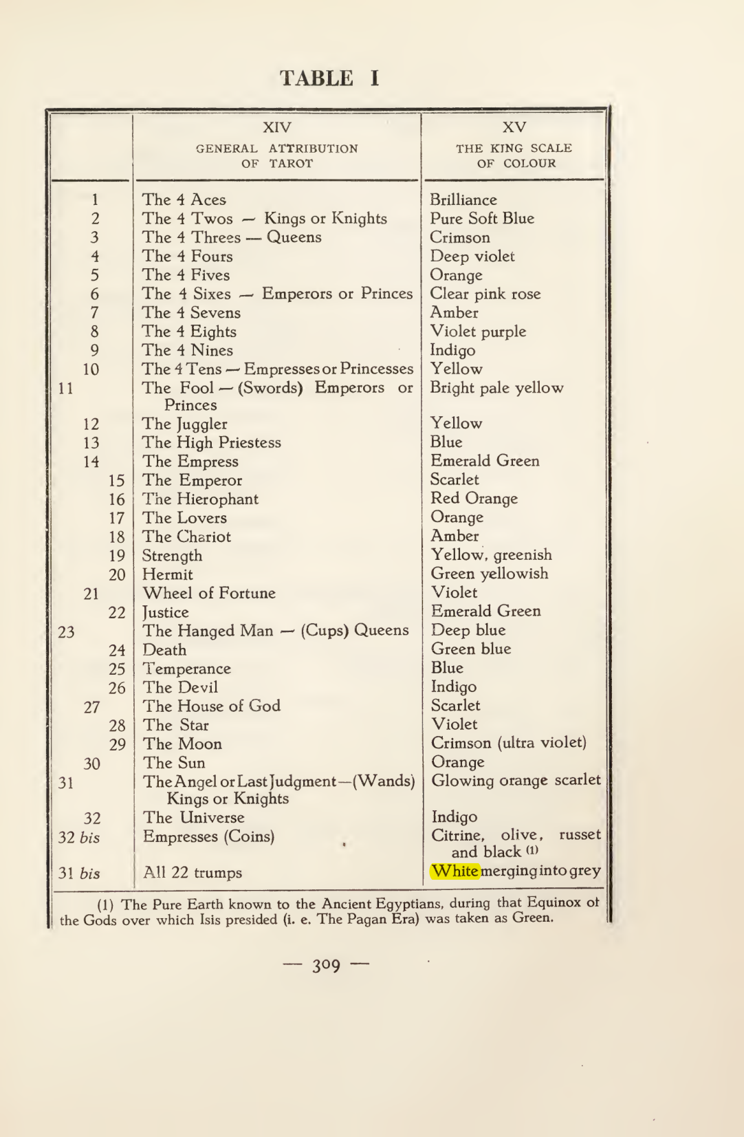 Original scan of Magick in Theory and Practice (Section 4), PDF page 9