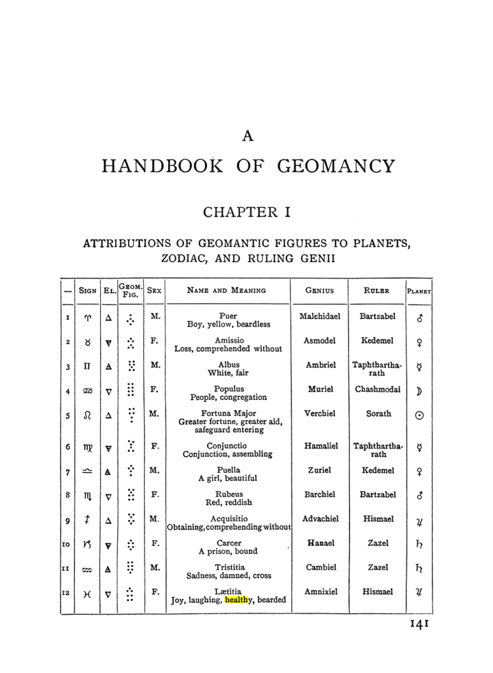 Original scan of The Equinox (Volume I, Number I), PDF page 151