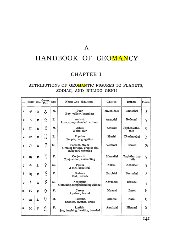 Original scan of The Equinox (Volume I, Number I), PDF page 151