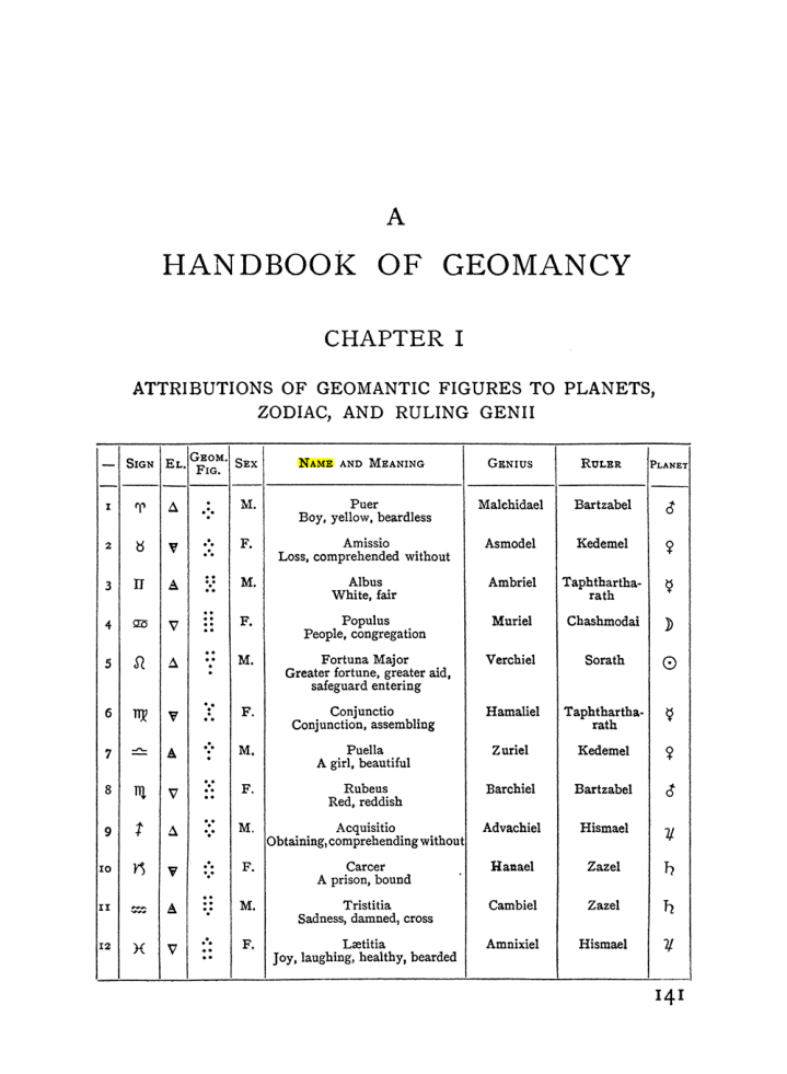 Original scan of The Equinox (Volume I, Number I), PDF page 151