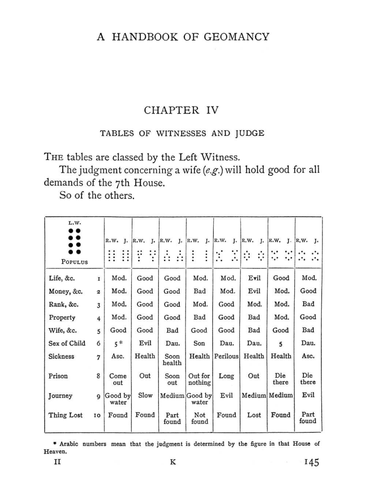 Original scan of The Equinox (Volume I, Number I), PDF page 155