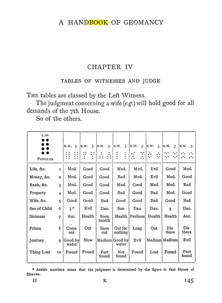 Original scan of The Equinox (Volume I, Number I), PDF page 155
