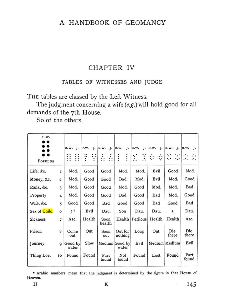 Original scan of The Equinox (Volume I, Number I), PDF page 155