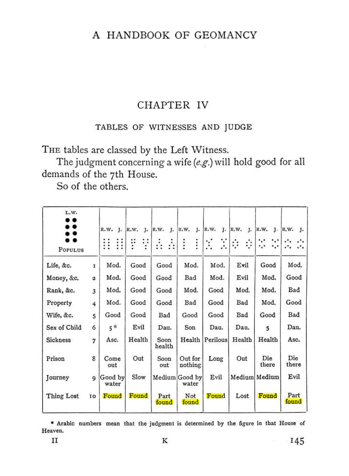 Original scan of The Equinox (Volume I, Number I), PDF page 155