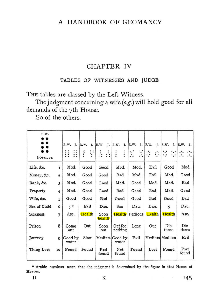 Original scan of The Equinox (Volume I, Number I), PDF page 155
