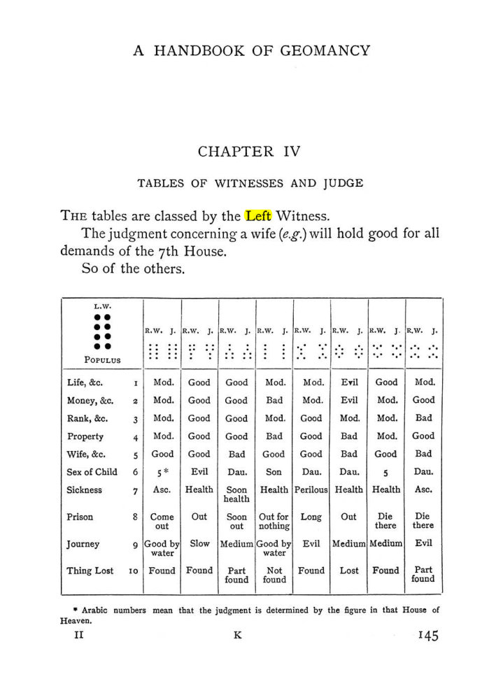Original scan of The Equinox (Volume I, Number I), PDF page 155
