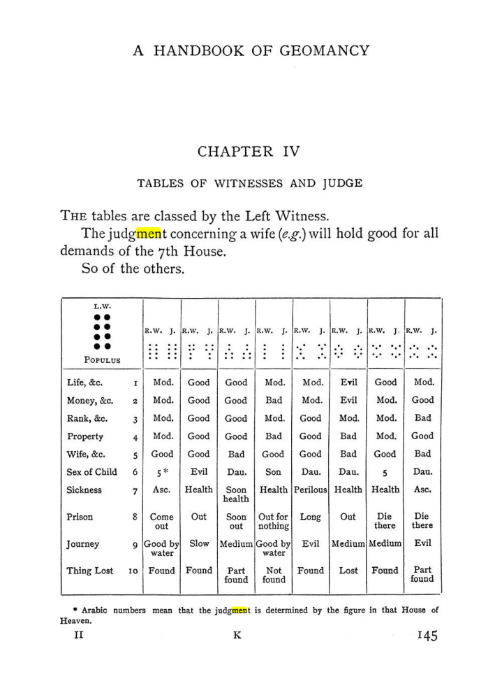 Original scan of The Equinox (Volume I, Number I), PDF page 155