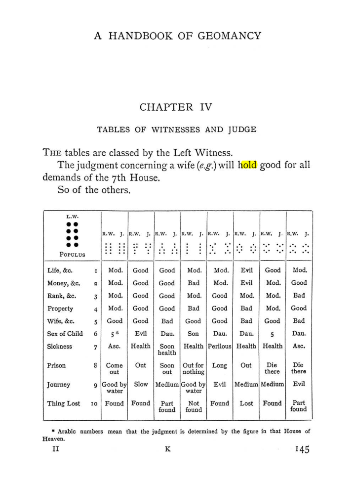Original scan of The Equinox (Volume I, Number I), PDF page 155