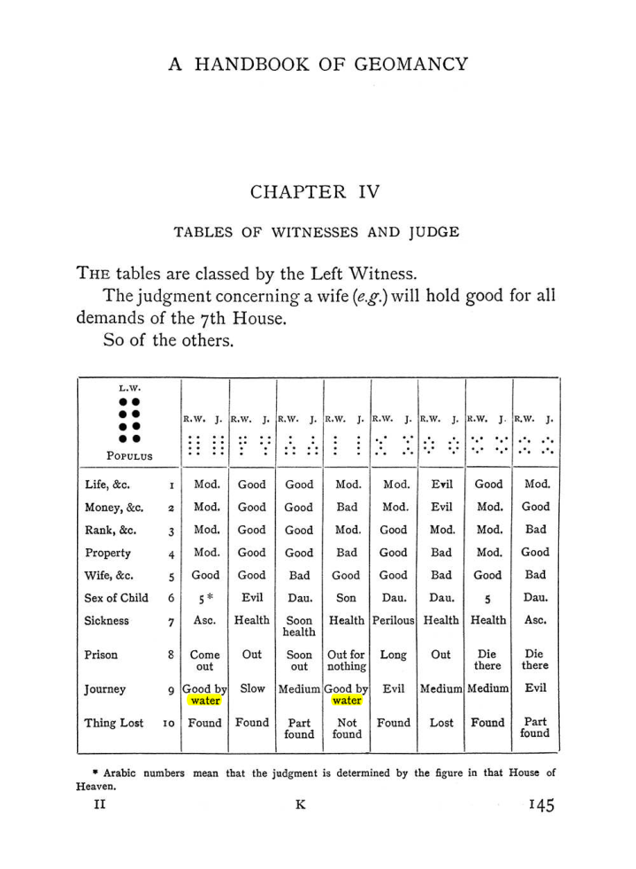 Original scan of The Equinox (Volume I, Number I), PDF page 155