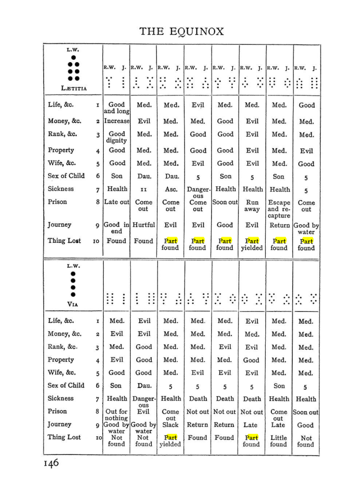 Original scan of The Equinox (Volume I, Number I), PDF page 156