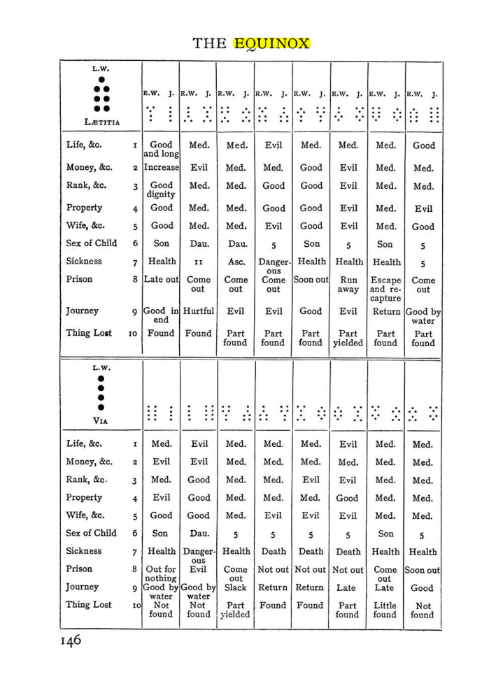 Original scan of The Equinox (Volume I, Number I), PDF page 156