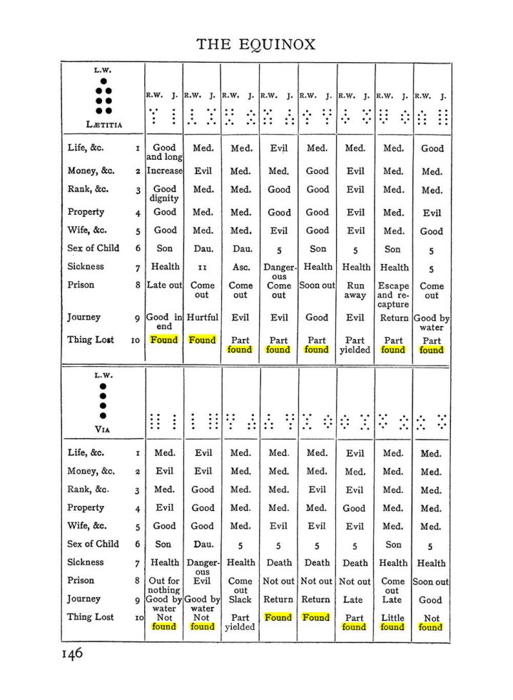 Original scan of The Equinox (Volume I, Number I), PDF page 156