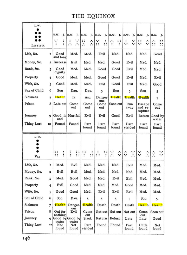 Original scan of The Equinox (Volume I, Number I), PDF page 156