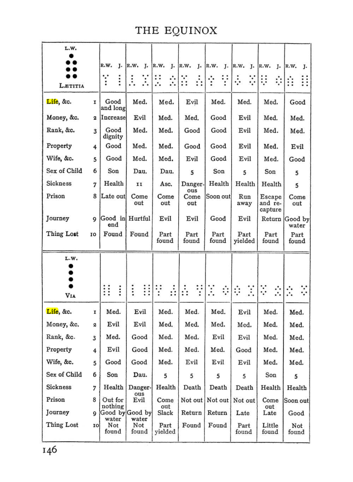 Original scan of The Equinox (Volume I, Number I), PDF page 156