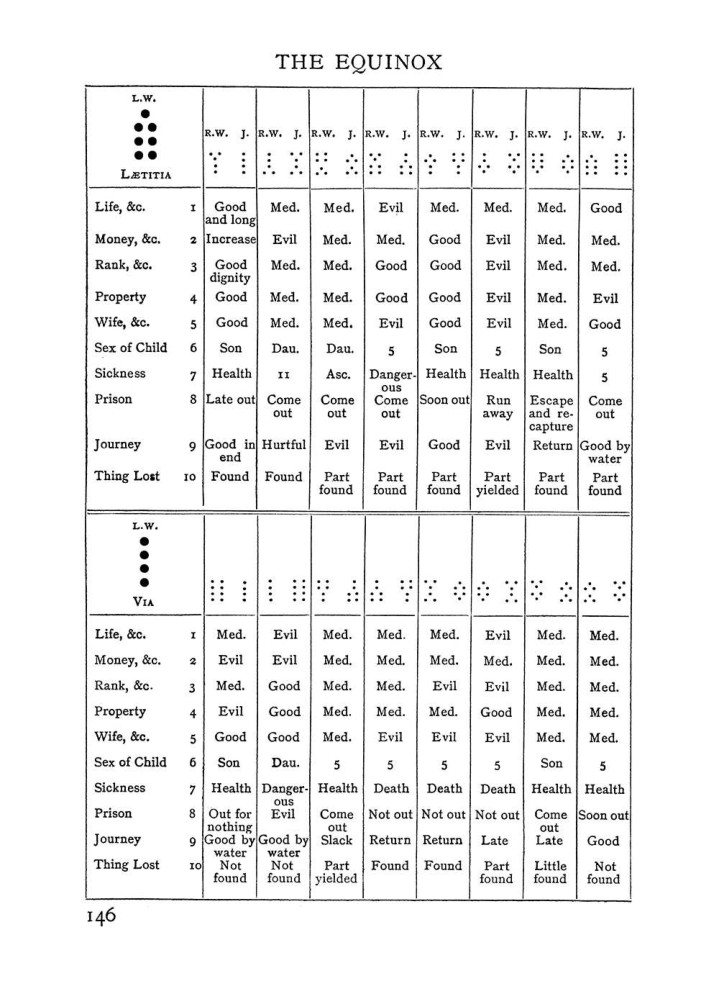 Original scan of The Equinox (Volume I, Number I), PDF page 156
