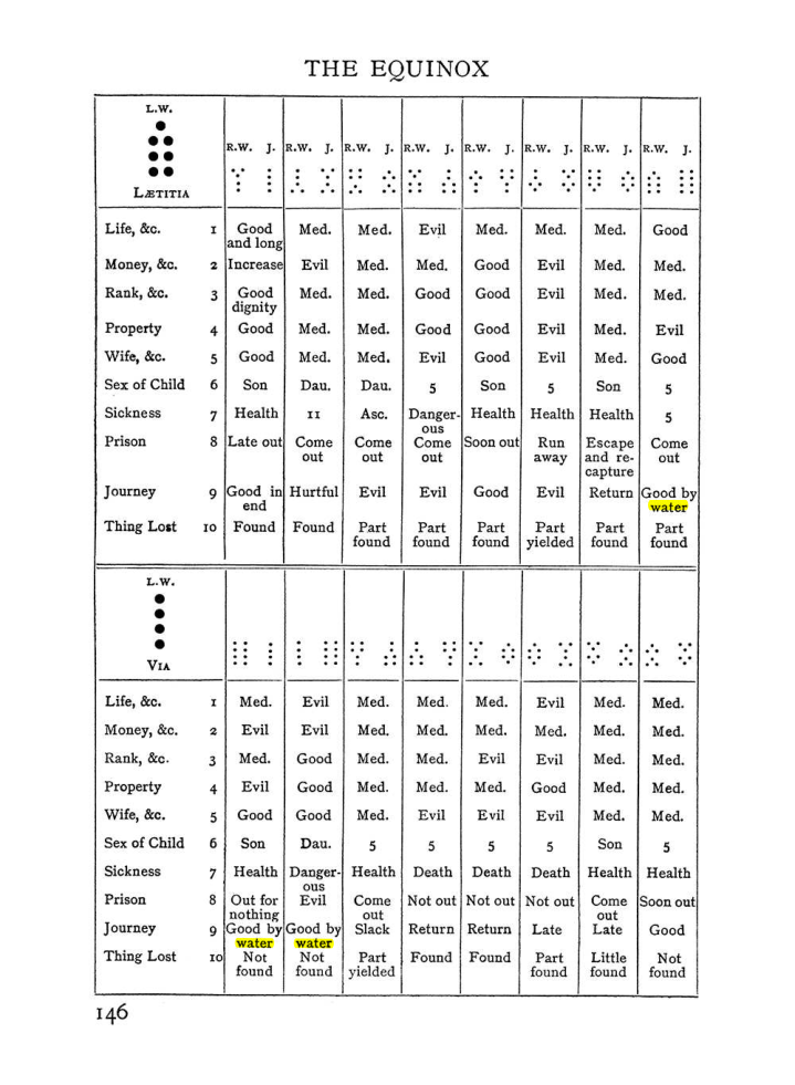 Original scan of The Equinox (Volume I, Number I), PDF page 156