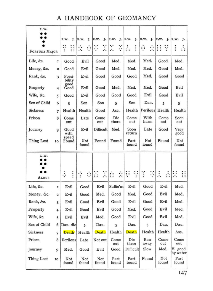 Original scan of The Equinox (Volume I, Number I), PDF page 157