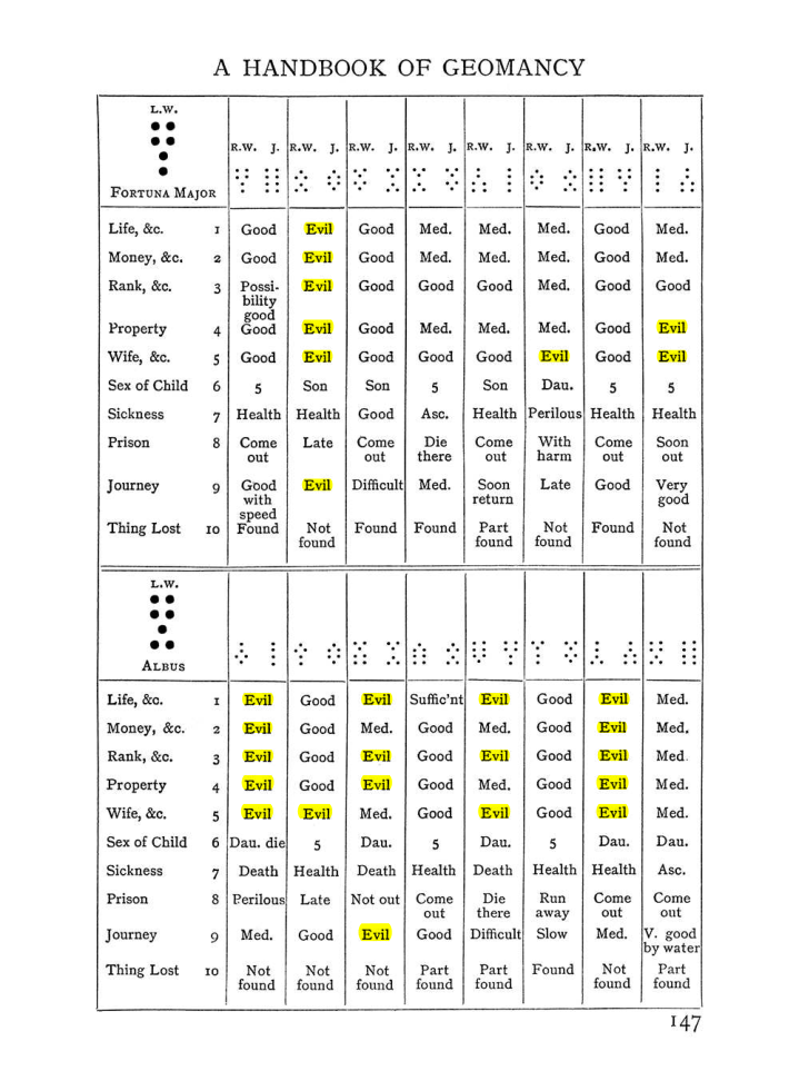 Original scan of The Equinox (Volume I, Number I), PDF page 157