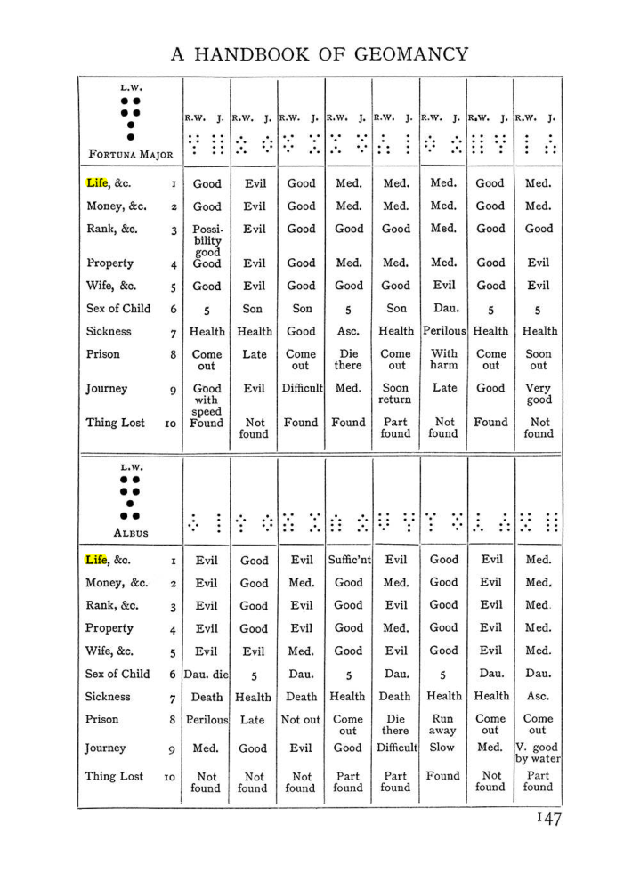Original scan of The Equinox (Volume I, Number I), PDF page 157