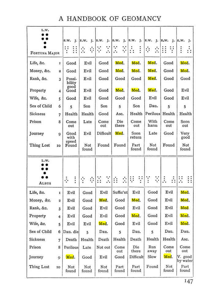 Original scan of The Equinox (Volume I, Number I), PDF page 157