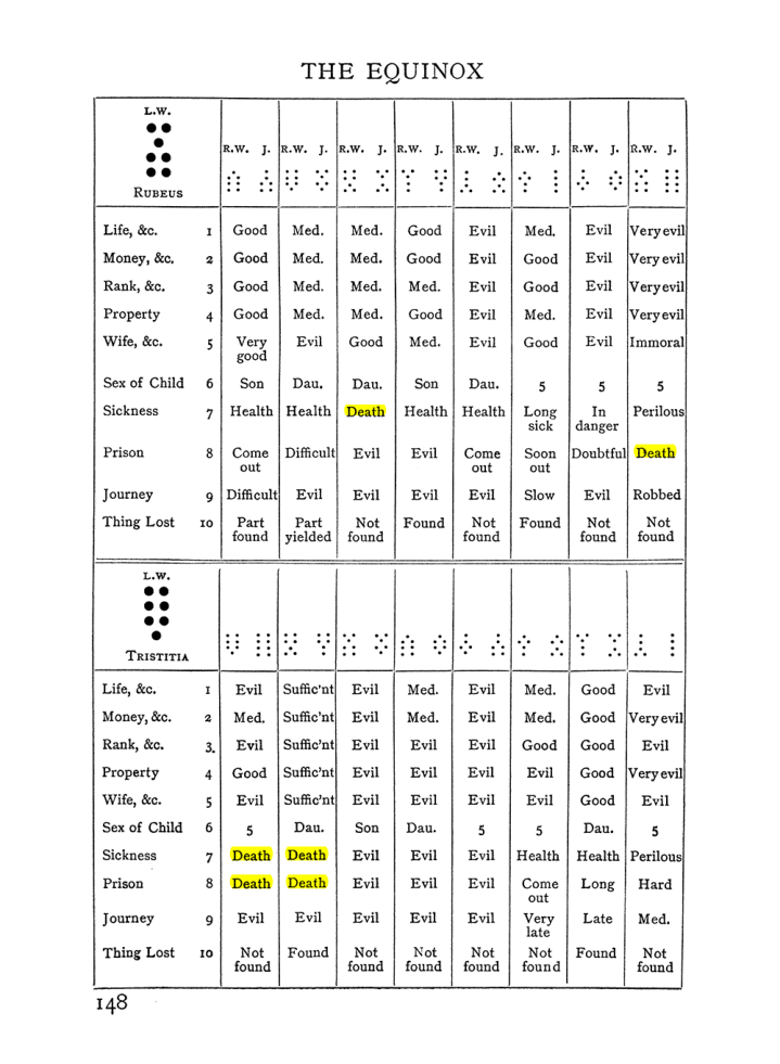 Original scan of The Equinox (Volume I, Number I), PDF page 158