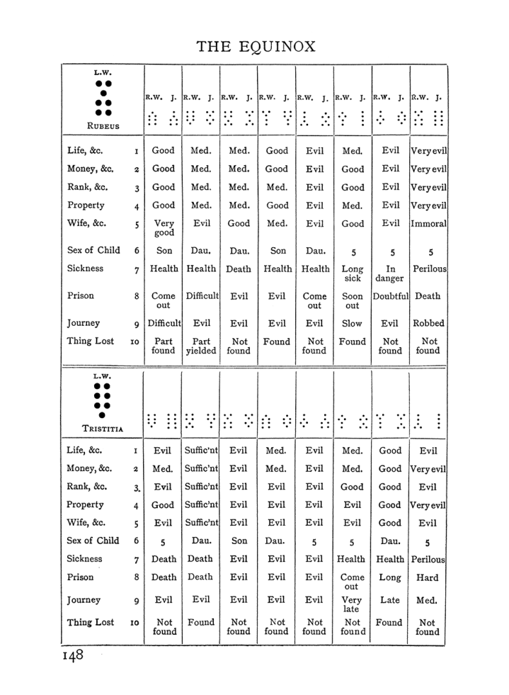 Original scan of The Equinox (Volume I, Number I), PDF page 158