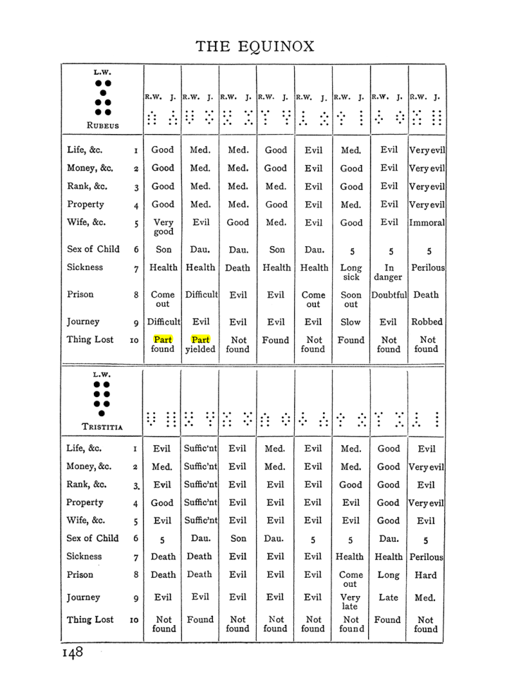 Original scan of The Equinox (Volume I, Number I), PDF page 158