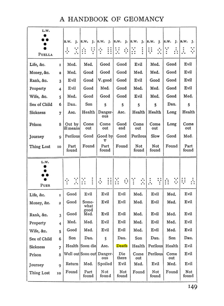 Original scan of The Equinox (Volume I, Number I), PDF page 159