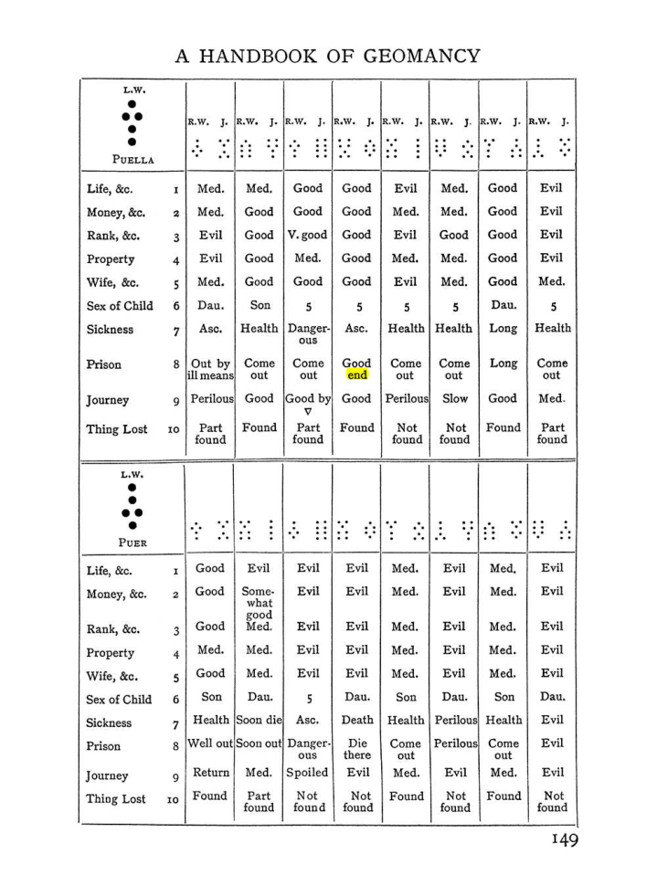 Original scan of The Equinox (Volume I, Number I), PDF page 159