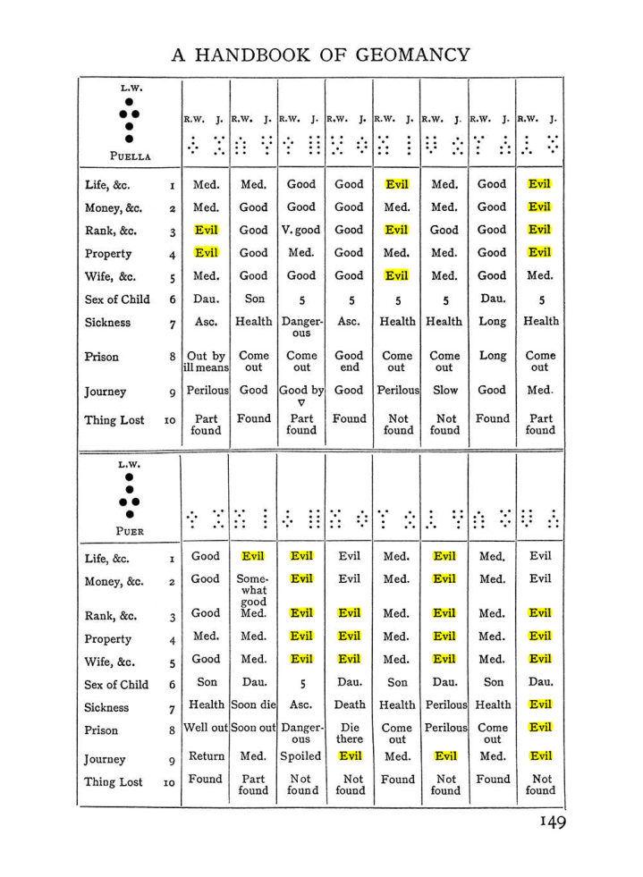 Original scan of The Equinox (Volume I, Number I), PDF page 159