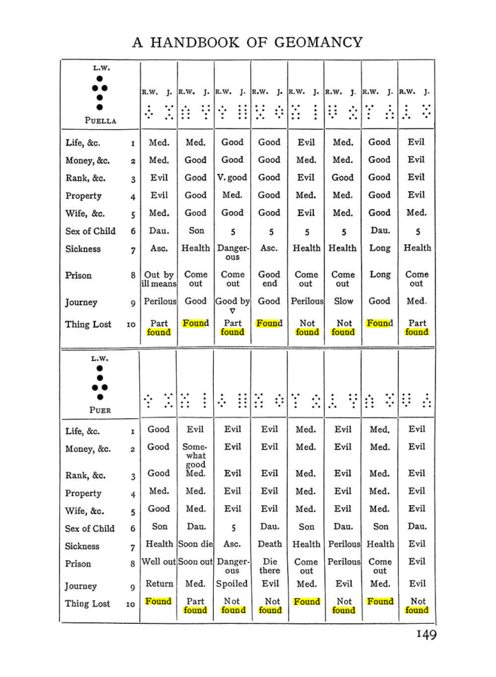 Original scan of The Equinox (Volume I, Number I), PDF page 159