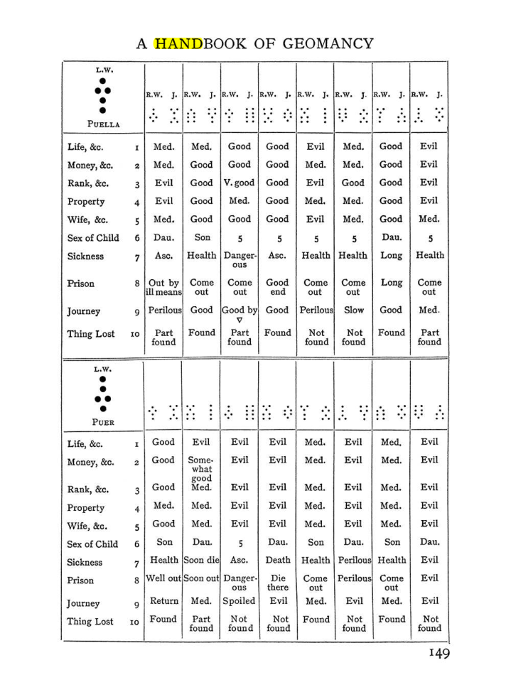 Original scan of The Equinox (Volume I, Number I), PDF page 159