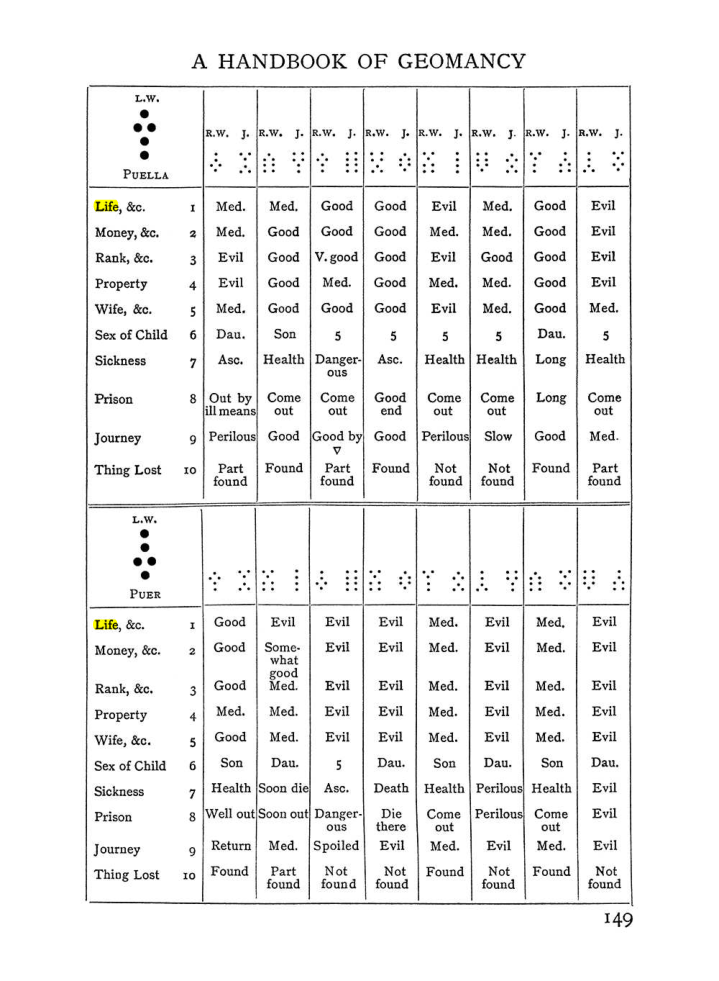 Original scan of The Equinox (Volume I, Number I), PDF page 159