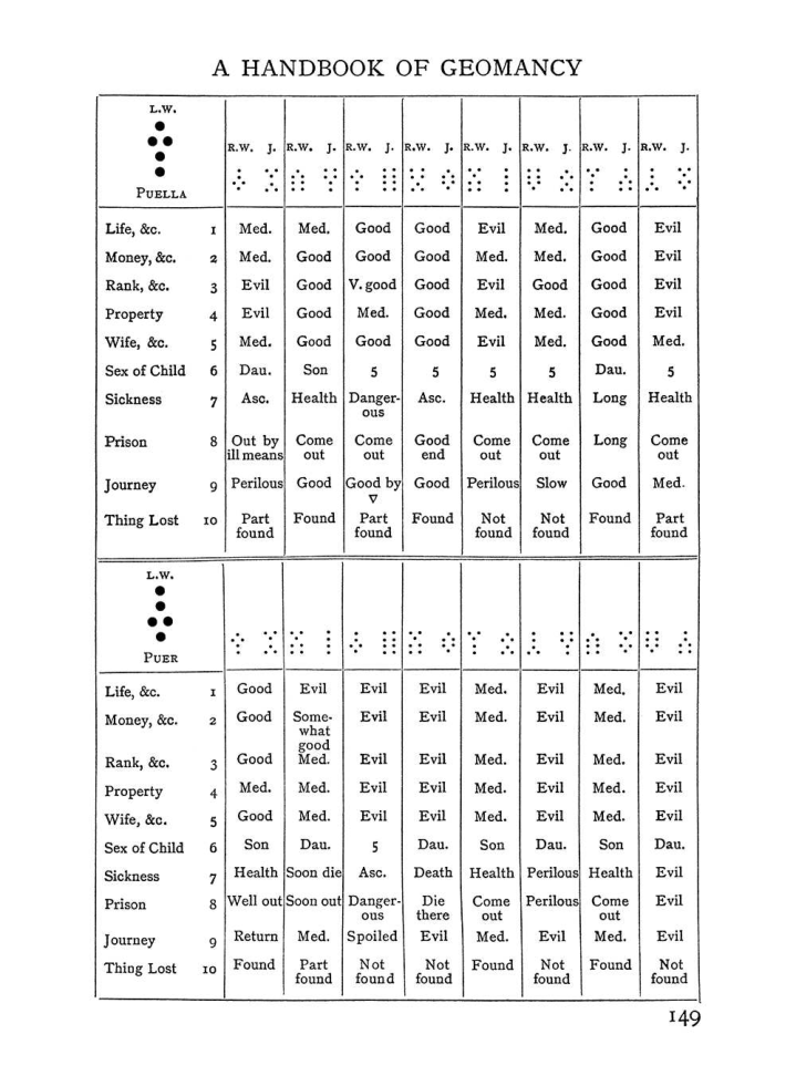 Original scan of The Equinox (Volume I, Number I), PDF page 159