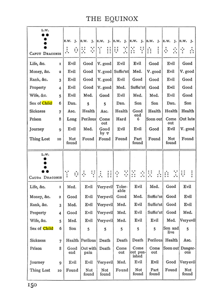 Original scan of The Equinox (Volume I, Number I), PDF page 160