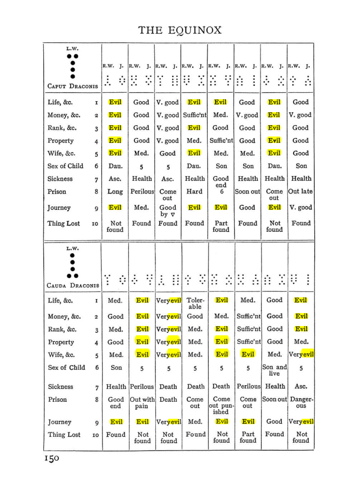 Original scan of The Equinox (Volume I, Number I), PDF page 160