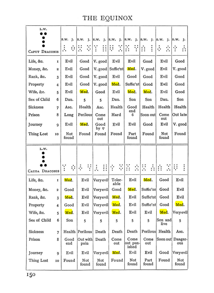 Original scan of The Equinox (Volume I, Number I), PDF page 160