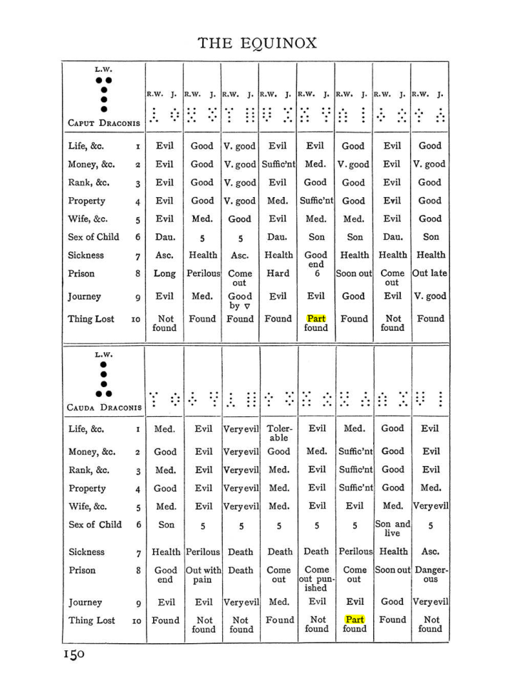 Original scan of The Equinox (Volume I, Number I), PDF page 160